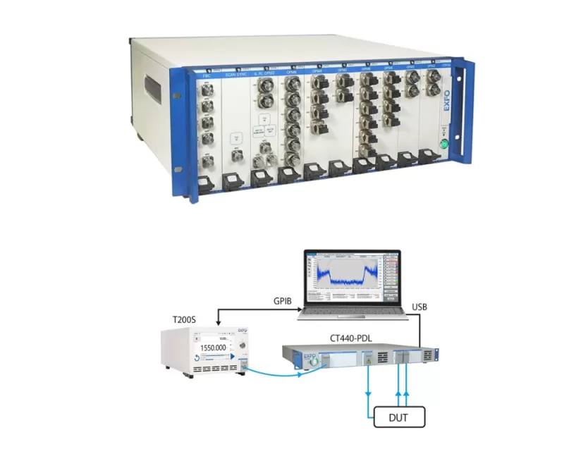 Optical Component Tester